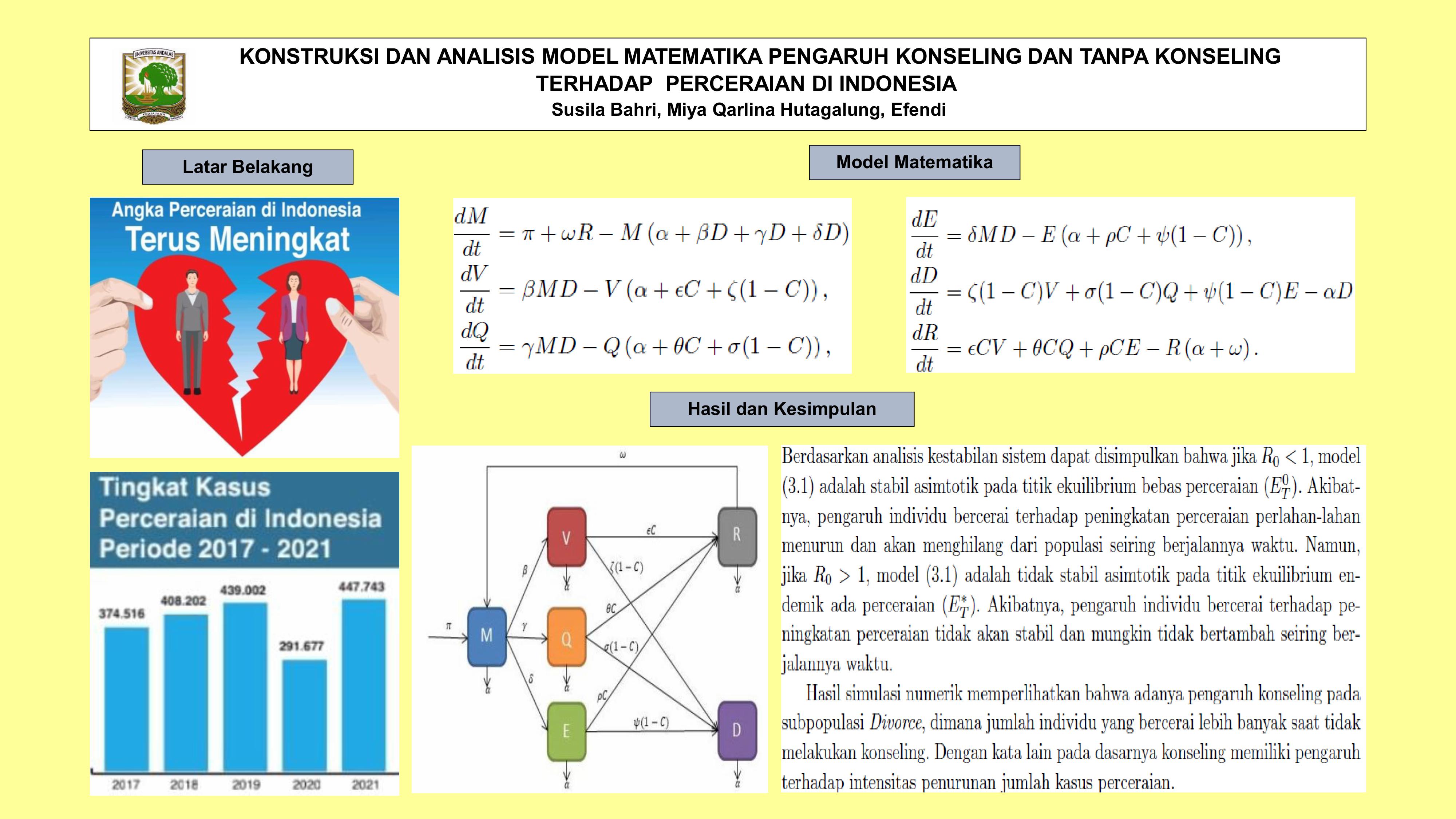 KONSTRUKSI DAN ANALISIS MODEL MATEMATIKA PENGARUH KONSELING DAN TANPA KONSELING TERHADAP KASUS PERCERAIAN DI INDONESIA